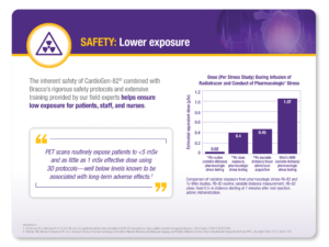 Safety: Lower exposure